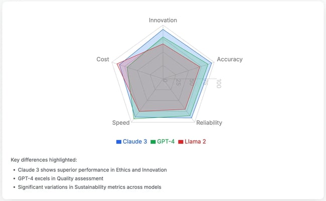 ai visibility tools, aivisilbility.io results